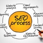 Top Recommended SEO Companies in the UK | Improve Rankings